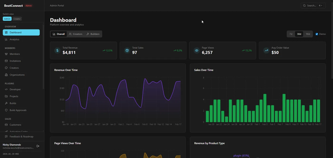 Admin dashboard — platform analytics with revenue, sales, and page view metrics